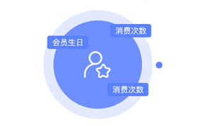 精準(zhǔn)激活會員